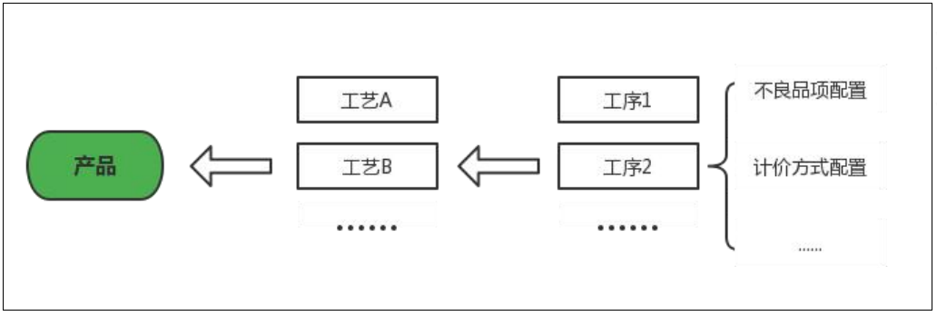 MES生產(chǎn)管理系統(tǒng)