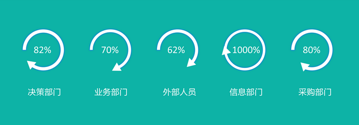 無代碼開發(fā)平臺