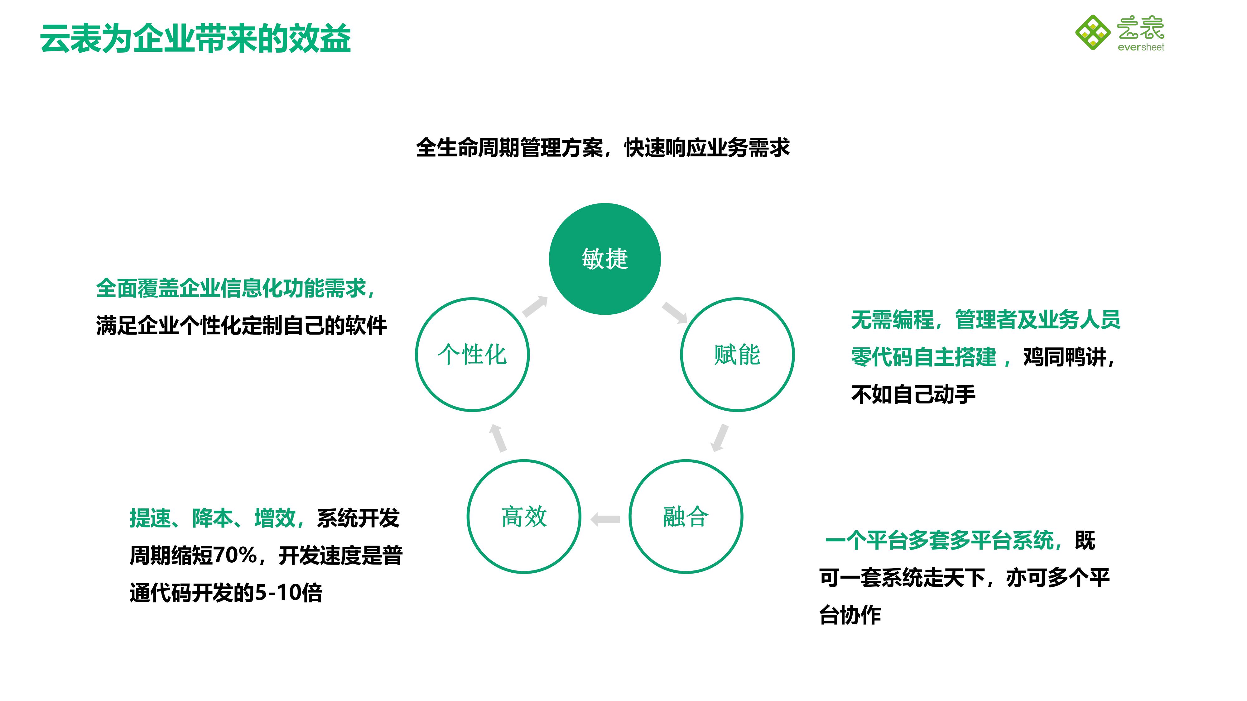 無代碼平臺(tái)