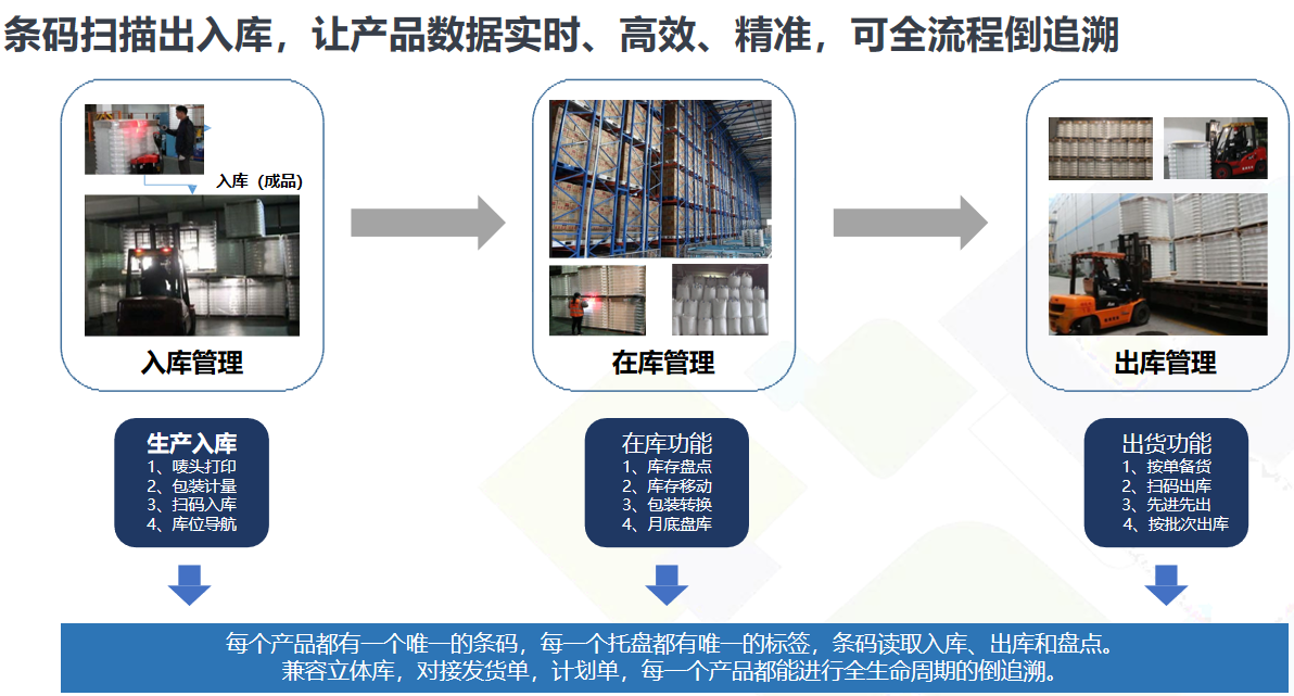 無代碼開發(fā)平臺