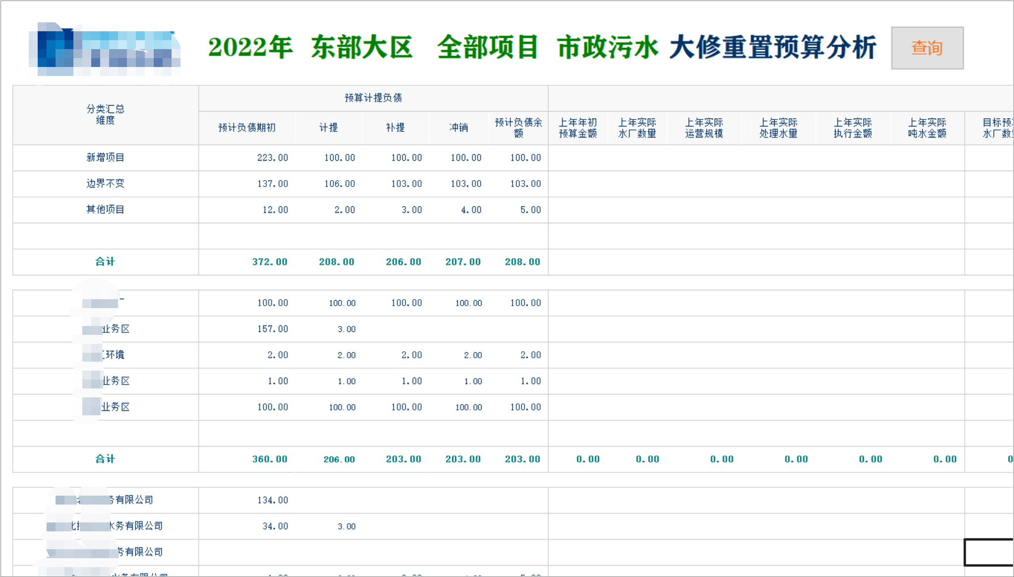 水務信息管理系統(tǒng)