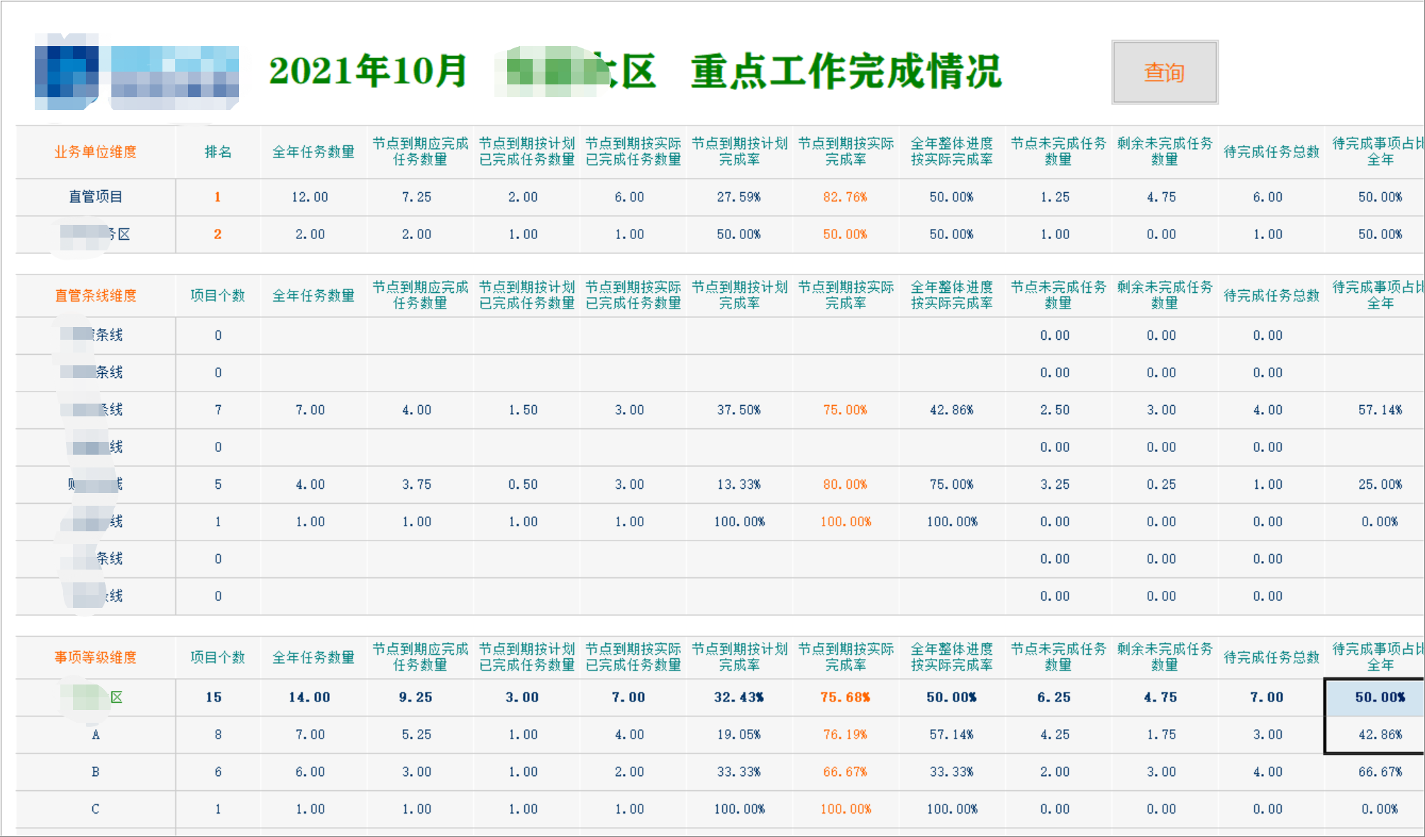 水務信息管理系統(tǒng)