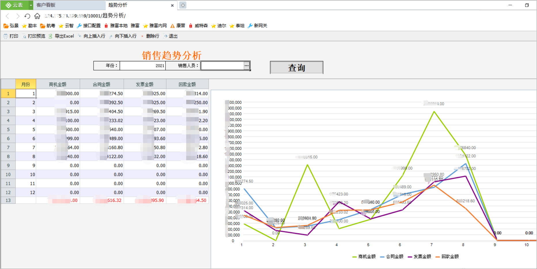 項(xiàng)目管理系統(tǒng)