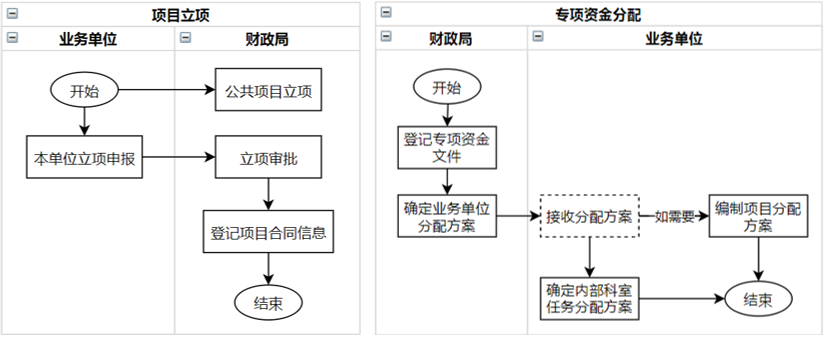 資金管理系統(tǒng)
