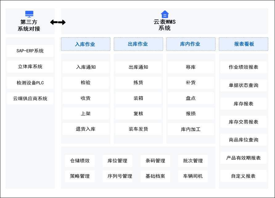 無代碼平臺(tái)