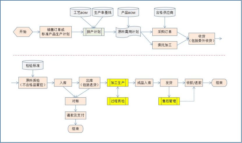 云表平臺(tái)