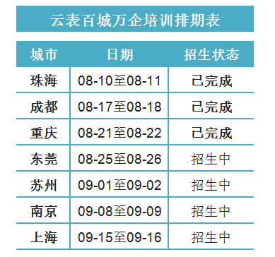 云表平臺