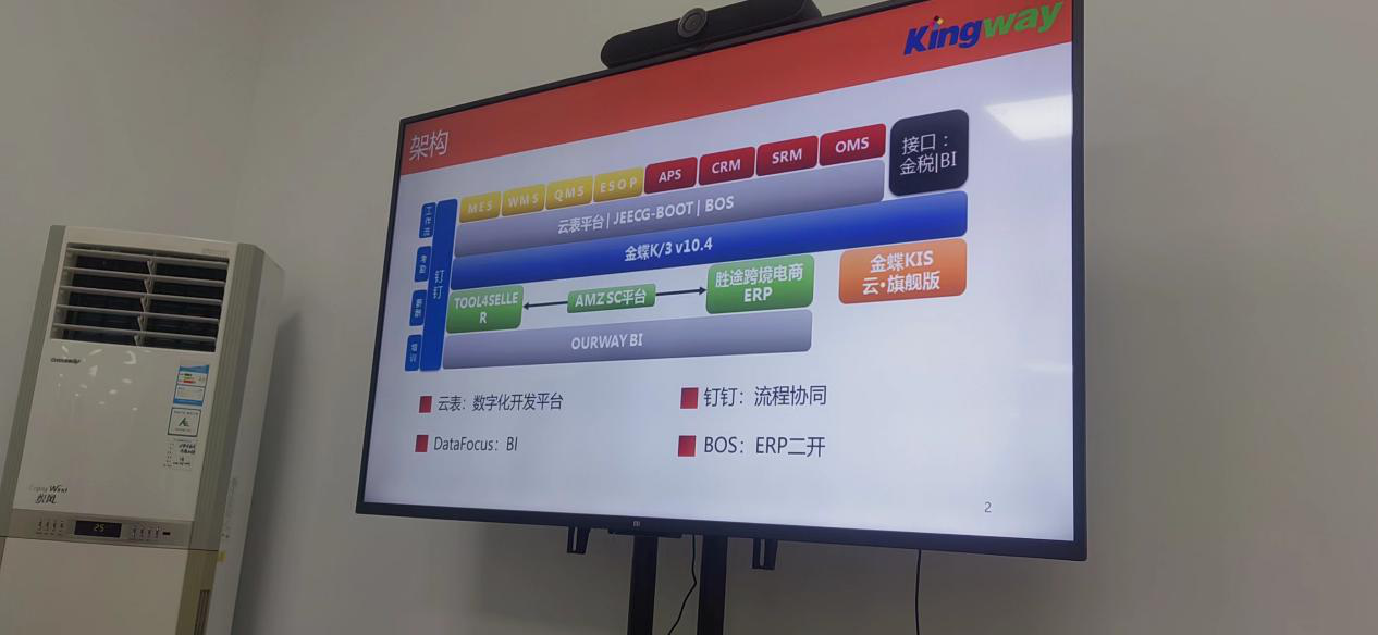 云表平臺,無代碼