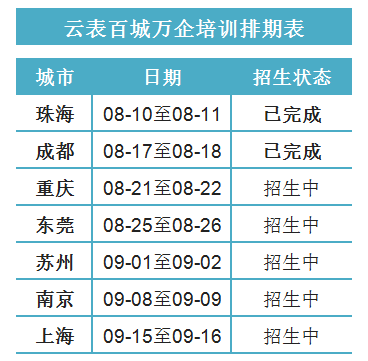 云表平臺(tái)