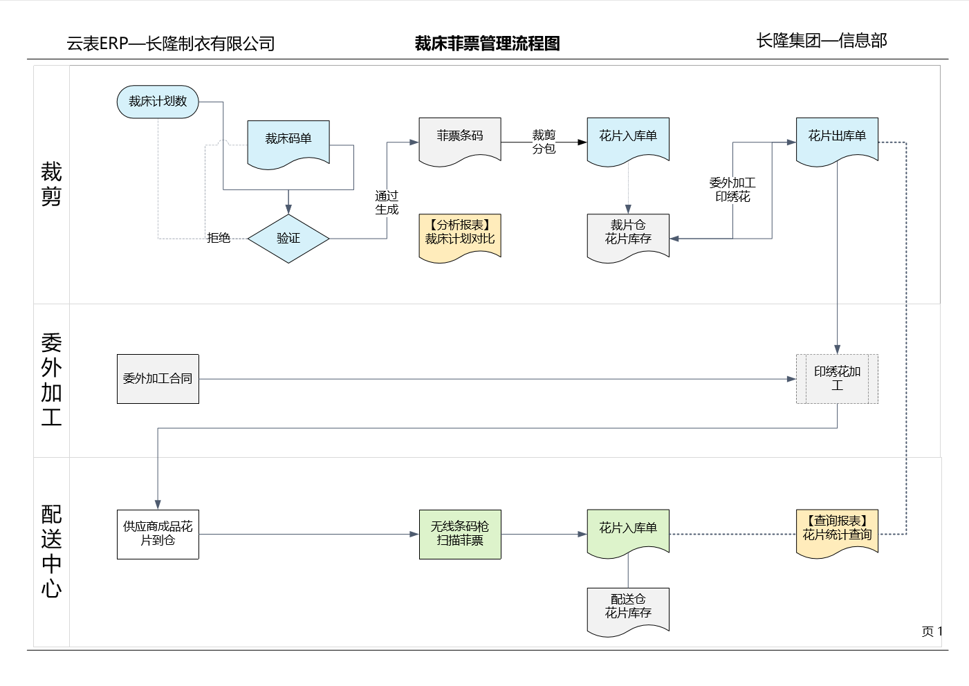 服裝ERP管理系統(tǒng)