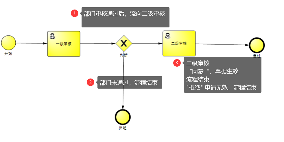 服裝ERP管理系統(tǒng)（費用管理)