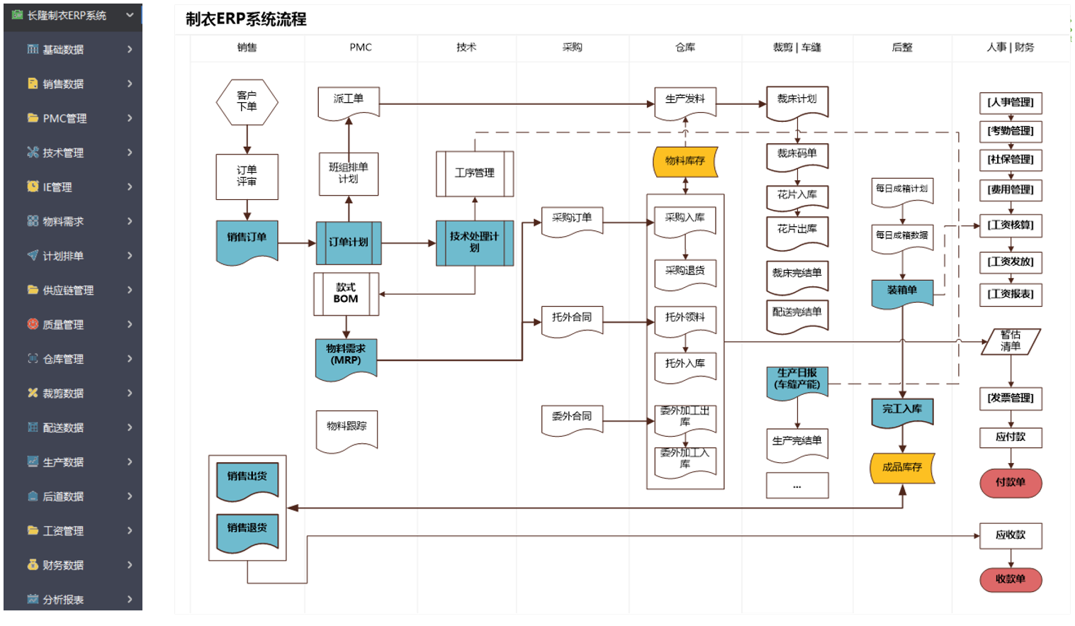 服裝ERP管理系統(tǒng)