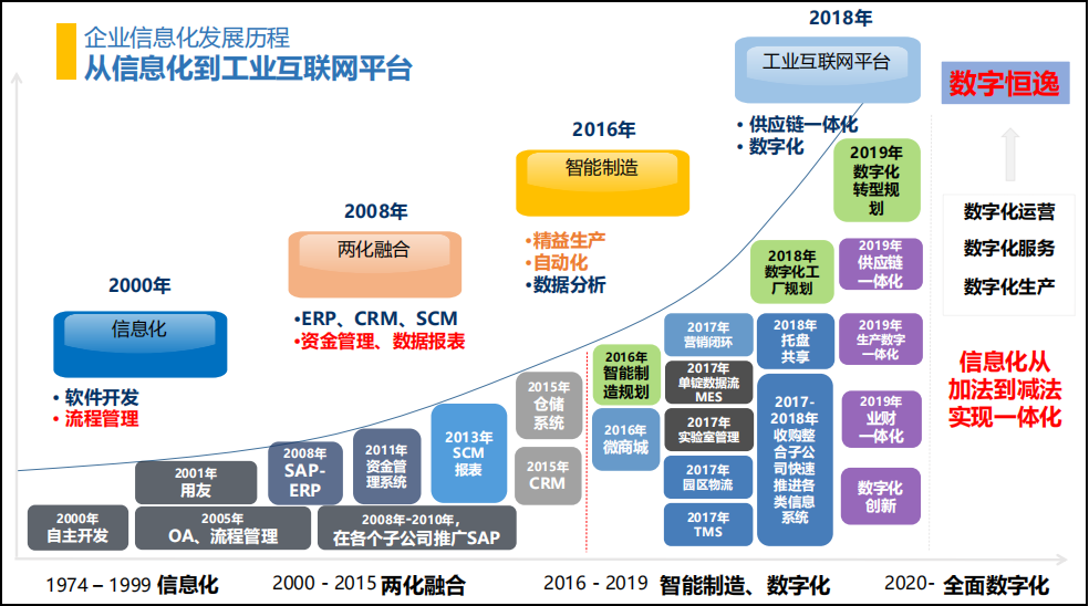無代碼開發(fā)平臺怎么樣