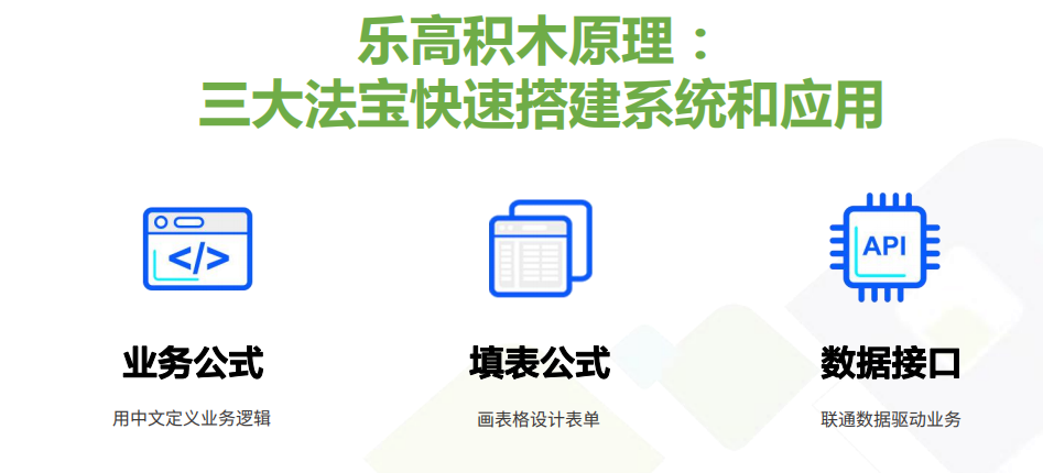 無代碼開發(fā)