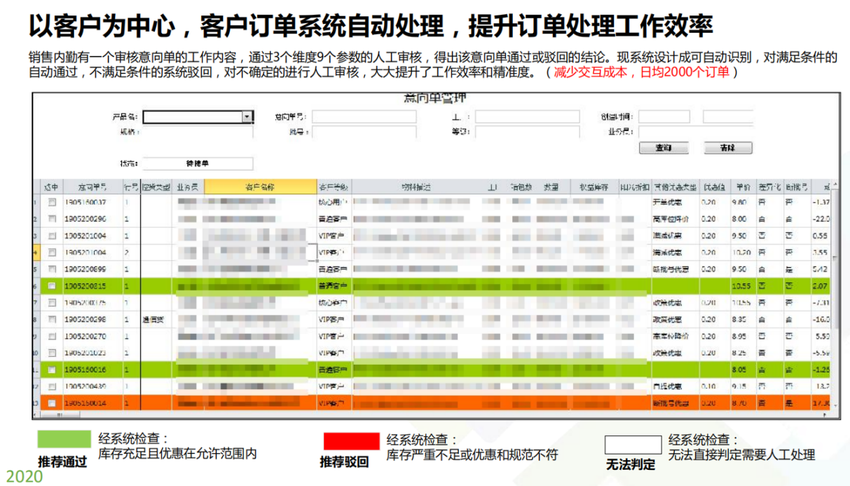 無代碼開發(fā)平臺