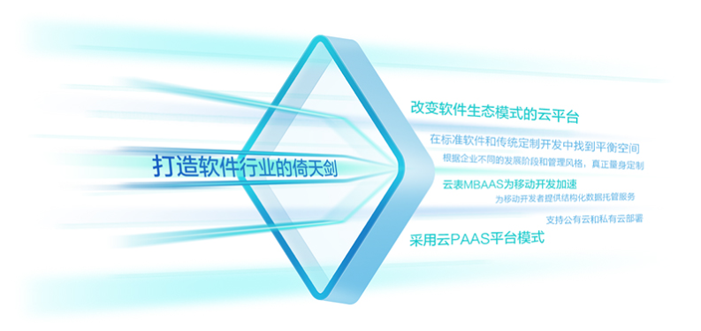 無代碼開發(fā)平臺