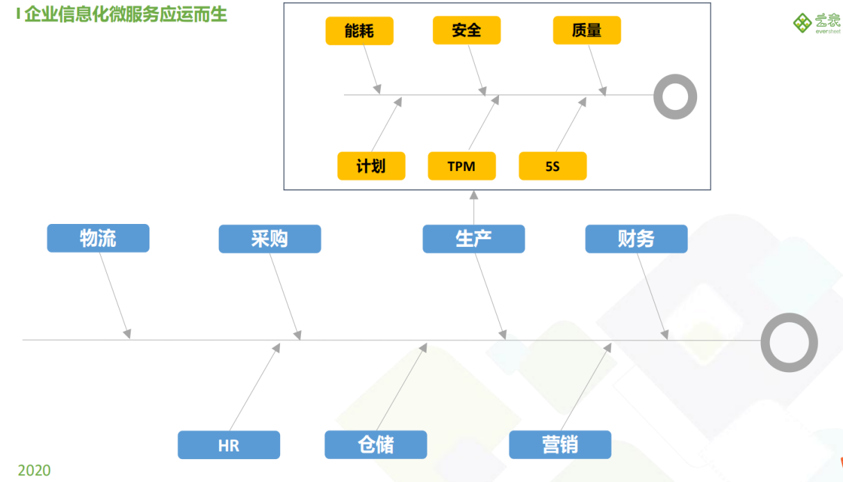 工業(yè)APP