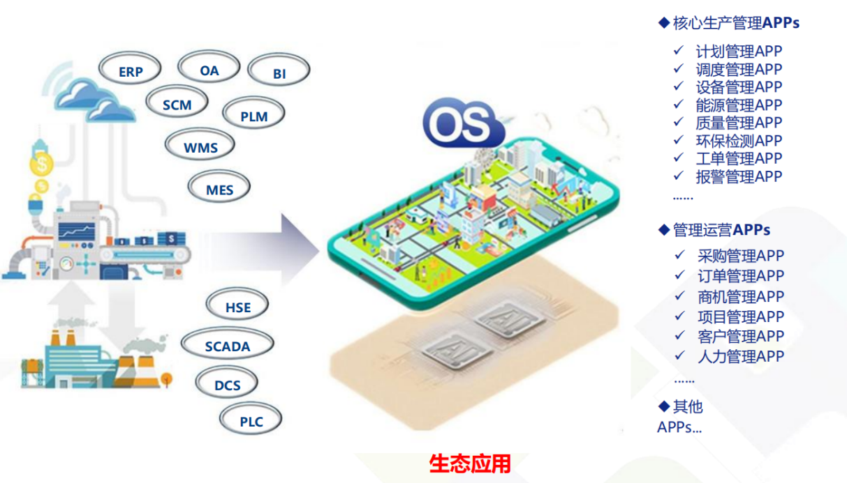 工業(yè)APP