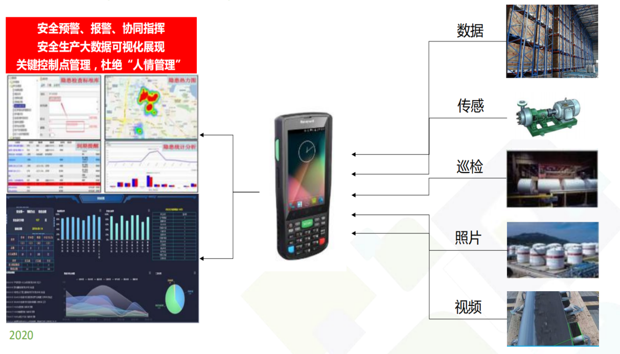 工業(yè)APP