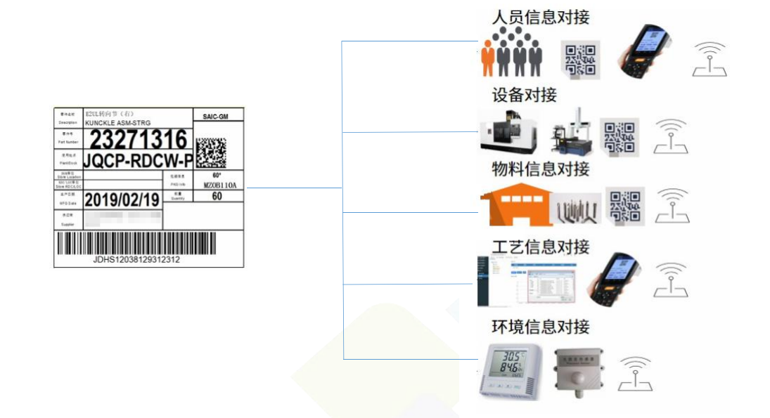 工業(yè)APP