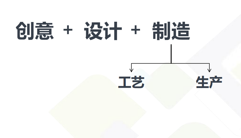 無代碼開發(fā)平臺