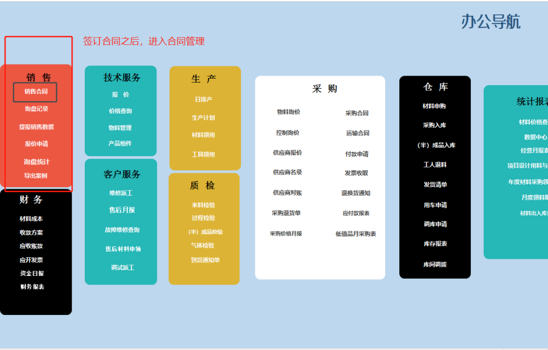 干貨|企業(yè)信息管理系統(tǒng)，一個月制作完成，經(jīng)驗都在這里