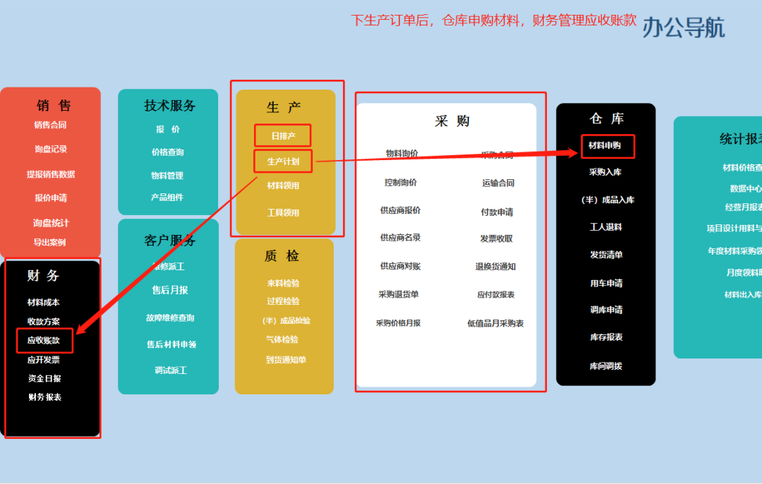 干貨|企業(yè)信息管理系統(tǒng)，一個月制作完成，經(jīng)驗都在這里