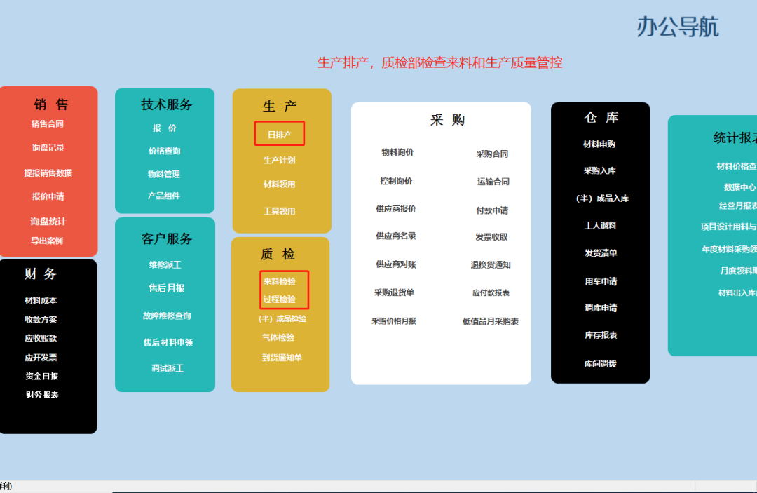 干貨|企業(yè)信息管理系統(tǒng)，一個月制作完成，經(jīng)驗都在這里