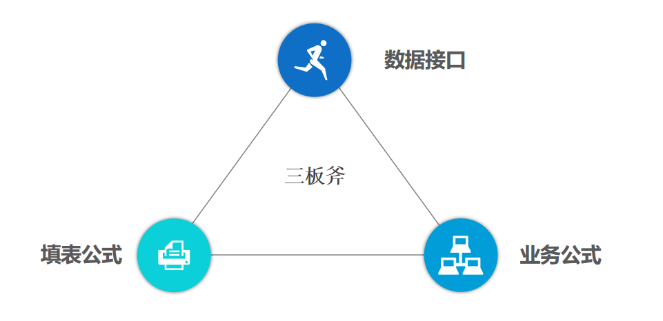 干貨|企業(yè)信息管理系統(tǒng)，一個月制作完成，經(jīng)驗都在這里