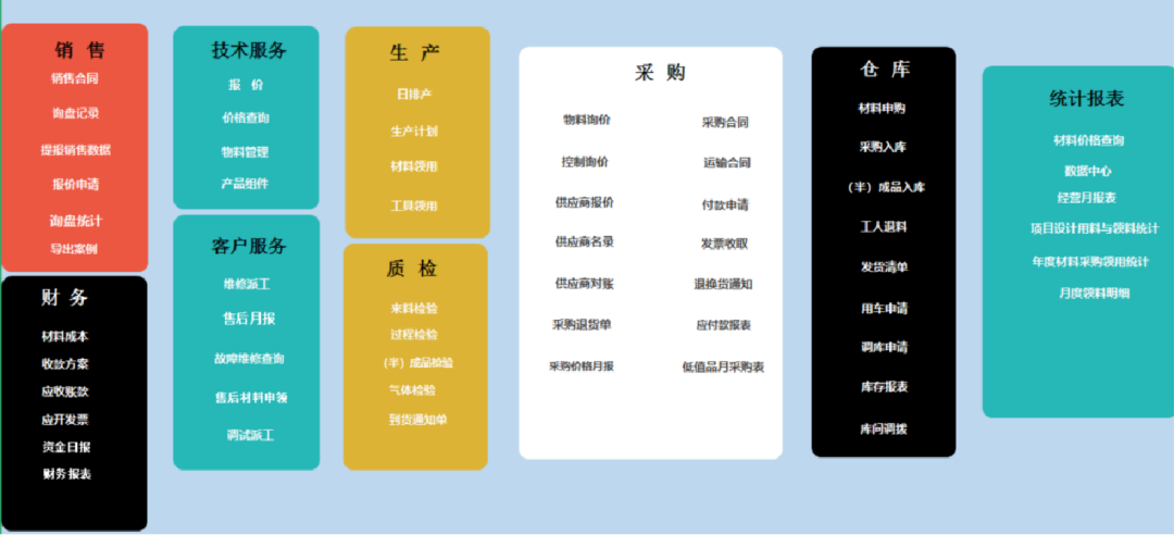 干貨|企業(yè)信息管理系統(tǒng)，一個月制作完成，經(jīng)驗都在這里